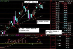 底背离顶背离买卖的原理是什么？