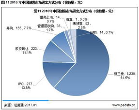 红海投资 好不好