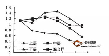 怎样控制发酵过程中染菌