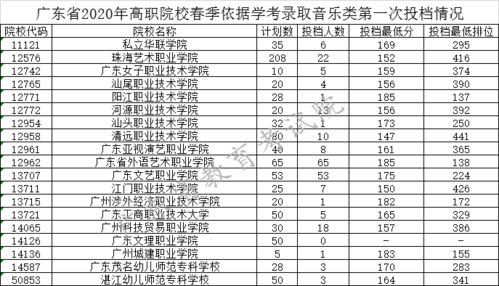 涨分 公办院校学考投档分变高,3 证书会受影响吗