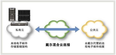 云计划 云主机 云计算等等等等中的云是什么意思？