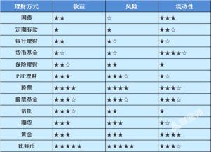 年收益3.8%的理财产品105天到期，我购买20万，那到期后我实际收益怎么计算