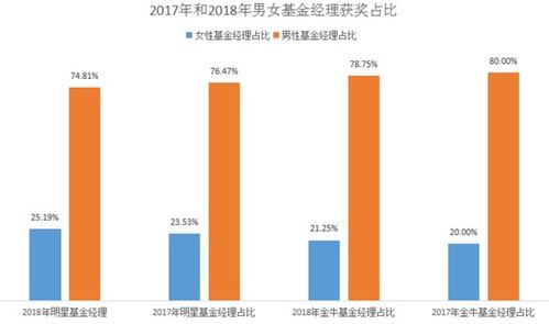 杀出重围 的女性基金经理 总结特点稳准狠 