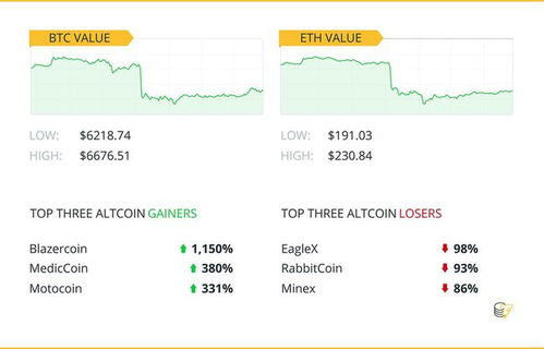 比特币现金有价值吗,比特币和比特现金有哪些不同点