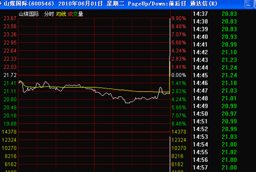 涨停板战法的第一指标