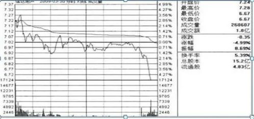 股票中上一交易日均价是指什么价