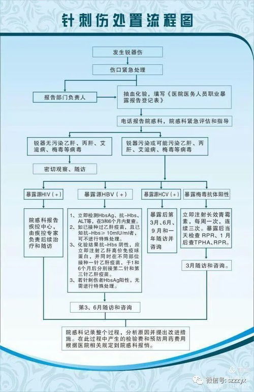 针刺伤的处理流程和预防