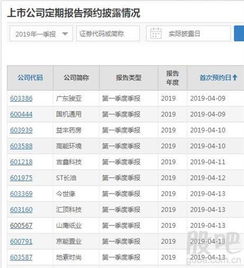 在哪里可以看到上市企业的年报预告和季报预告