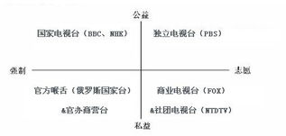 重庆国际卫视节目表