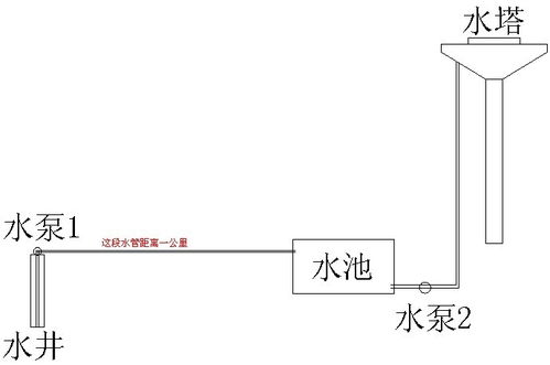 一个水泵，两个水塔怎么自动抽水(两个水塔共用一个水泵水管什么接)