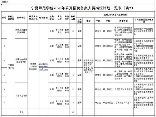 10月14日出生的名人明星,有没有10月14日出生的明星？