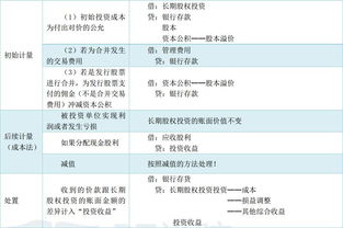 为什么A股很多上市公司的董事会成员，监事会，高管，都没有持股，比如云南白药，只有一个副总经理和一个