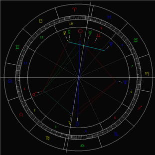 12星座爱情事业本周忠告 组图