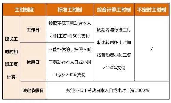 加班工资基数1200元，则日工资为1200/21.75=55.17元/天 请问其中的21.75怎么算出来的呢？谢谢！ 急~~~