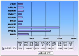 每股收益(EPS)增长率