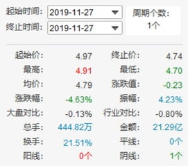 打新股何时可以上市交易