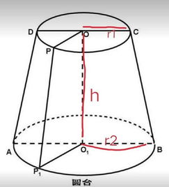 圆台侧面积公式推导 搜狗图片搜索