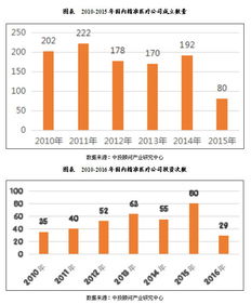 精准医疗细分子行业龙头股有哪些