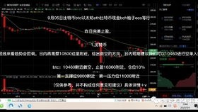 今天比特币实时行情,比特币最新行情分析及建议