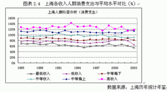 城市中低收入人群居住解决方案 