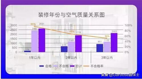 新房要不要使用净化器 真的有用吗 听听专业分析 内附指南