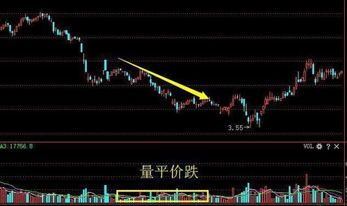 股市中股价几天连续上涨，交易量下跌是什么意思？