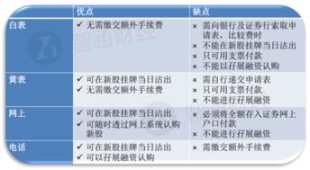 开通的是沪港通账户，为什么今天卖出港股后价值几万，成交，下午资金账户上资产还正常，晚上查询资金账户