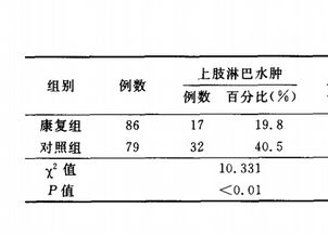 毕业论文三线表要求的字体