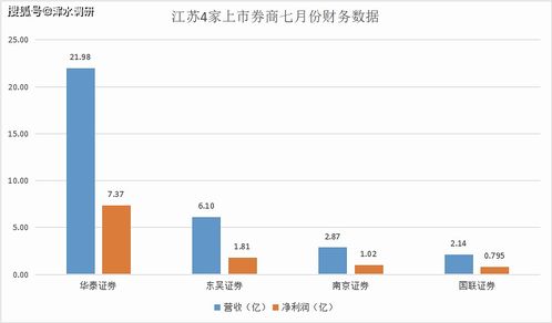 我在无锡，听说本土国联证券业务员没什么水准，是不是去华泰证券开户好一点呢?