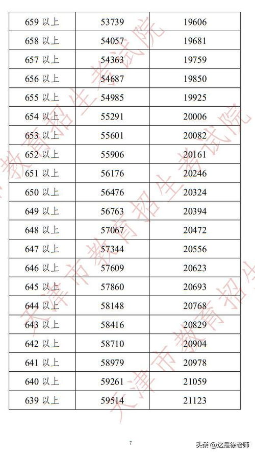 2023年初中考高中分数线,2023届中考浦东篇：浦东区中考形势、招生计划与分数线汇总