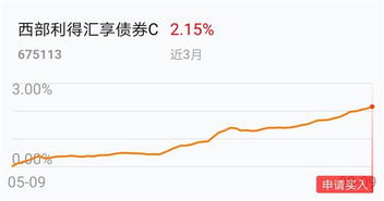 短期债券基金和债券有什区别？