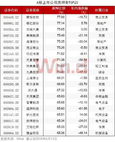 公司上市要求的负债率是多少？