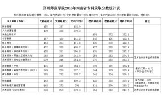 河南省师范院校前十名(郑州师范学院分数线是多少)