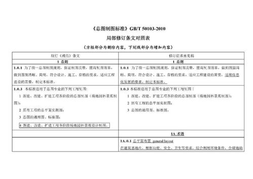 国家标准 总图制图标准 局部修订条文征求意见稿 公开征求意见