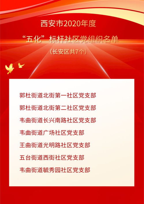 社区表彰大会书记致辞范文（社区党务公开有哪些内容？）