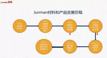 抗菌纤维的公司有哪些，谁推荐一个。。。