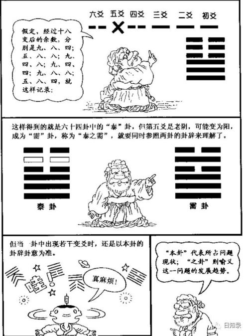 漫画解古人如何用 周易 算命 如何才能灵 