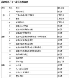 江西推出旅游景区免票月活动 66个景区门票全免 组图