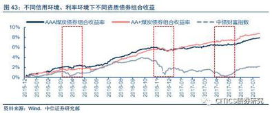 只有买盘（没有卖盘）意味着成交都是卖家主动抛盘成交的吗