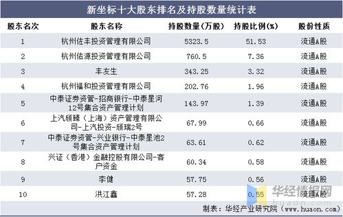 投资十万成本，营业收入二十万，支出十五万怎样算分红