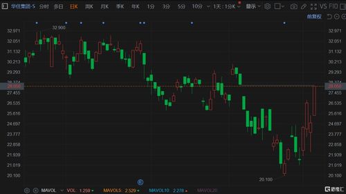 恒指涨0.99%，科指涨1.96%，猫眼娱乐领衔涨势大涨17%