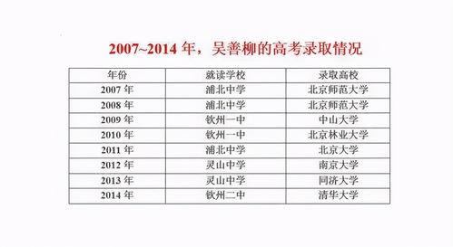 就想考清华 ,那个复读8次,32岁圆梦的吴善柳,现在咋样了