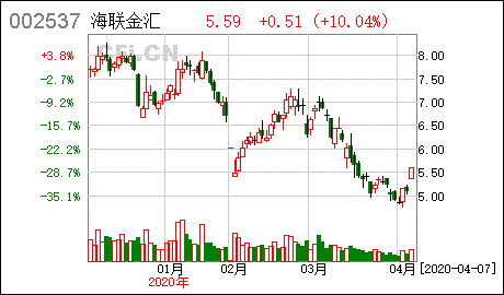 海联金汇科技股份有限公司怎么样？