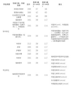 中药学专业就业方向？广州中医药大学有哪些专业