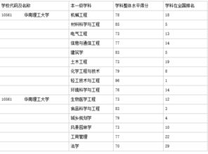 研究生学费大概多少一年 华南理工大学研究生招生专业有哪些