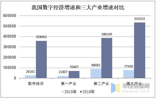 数字经济产业发展现状及趋势分析,推进实体经济数字化转型 图