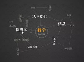 数学与哲理 系列之三 一份努力就有一份成就的数学证明