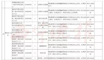 政策 一周政策申报汇总