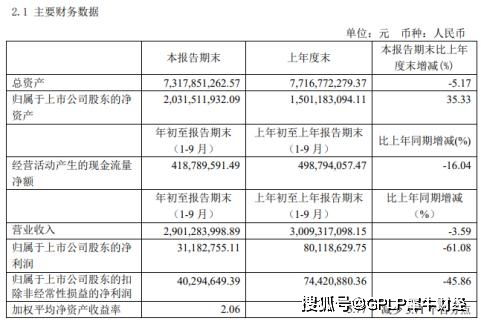 公司这几年业绩在增长，为什么货币资金反而下降