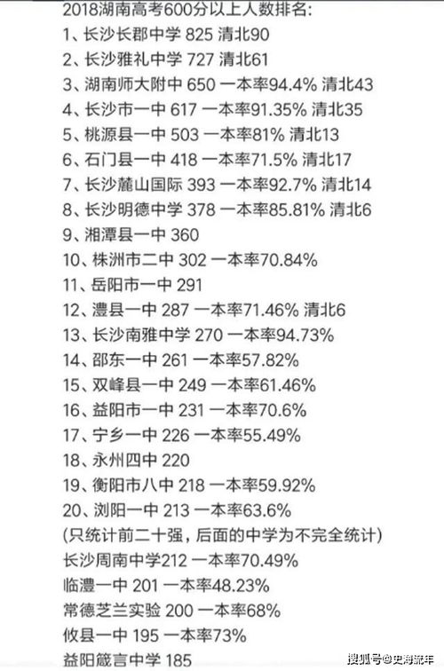 湖南2018 2020年高考成绩排行榜 湖南学子2021年高考中夺魁吗